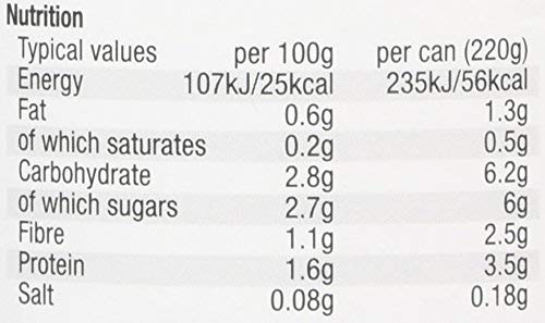 Morrisons Plum Tomatoes 220g