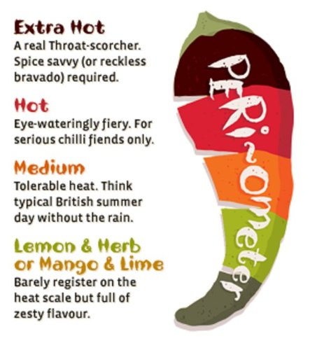 Nando's Peri Peri Sauces 125ml - Lemon & Herb (Mild), Medium, Hot & Extra Extra Hot