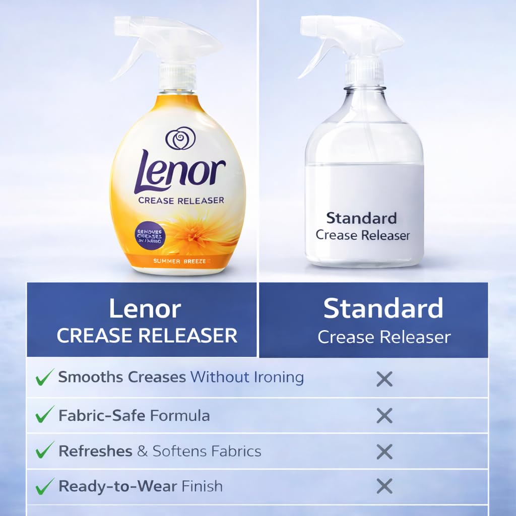 Lenor Crease Release Spray – SPRING AWAKENING & SUMMER BREEZE | Iron in a Bottle Fabric Wrinkle Remover, Static Reducer & Odour Eliminator – For Clothing, Bedding & Travel (2 x 500ml)