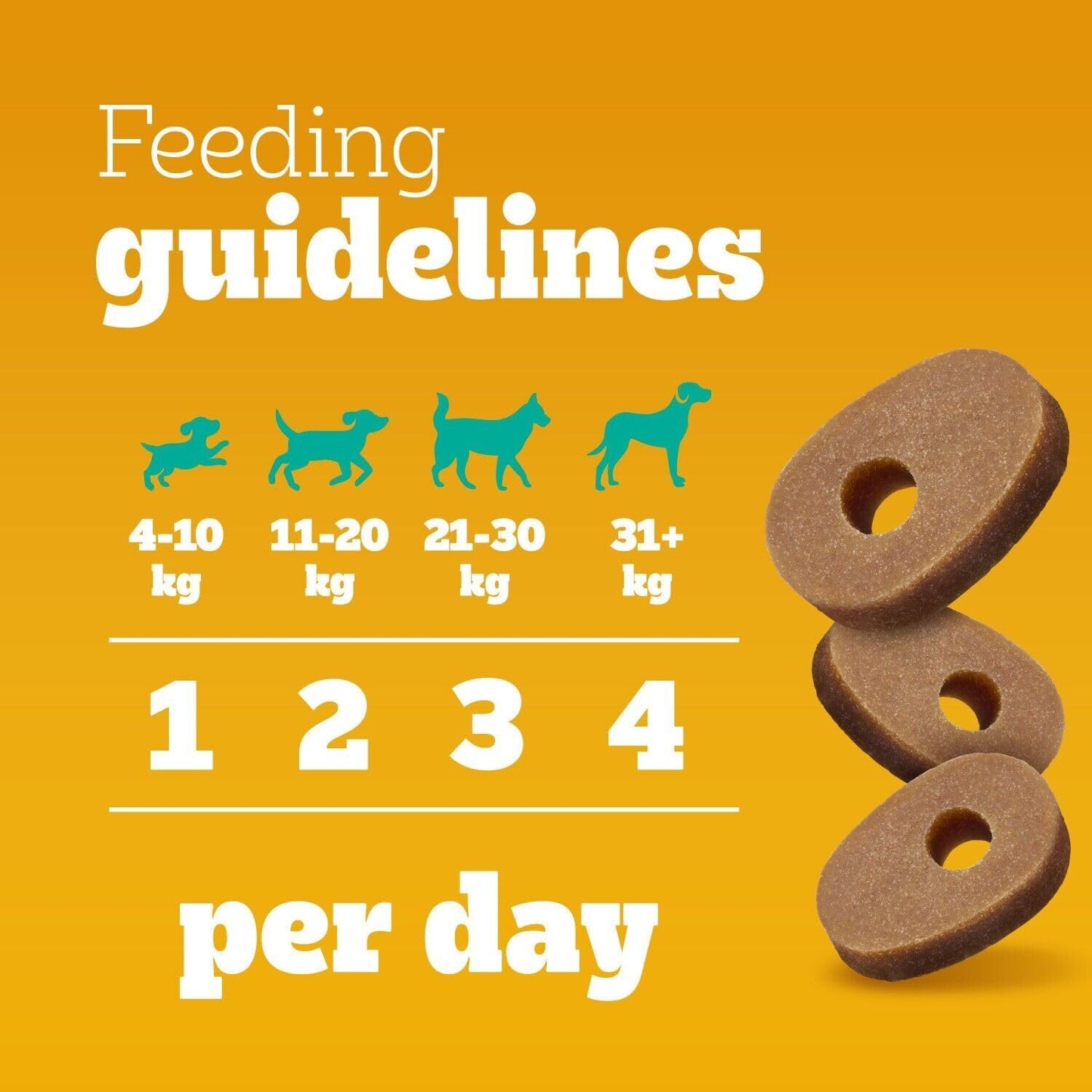 Pedigree Multivitamins Immunity, 180 Soft Chew Supplements for Dogs, 6 x 180g, with Natural Chicken, Treats to Support Immune Health