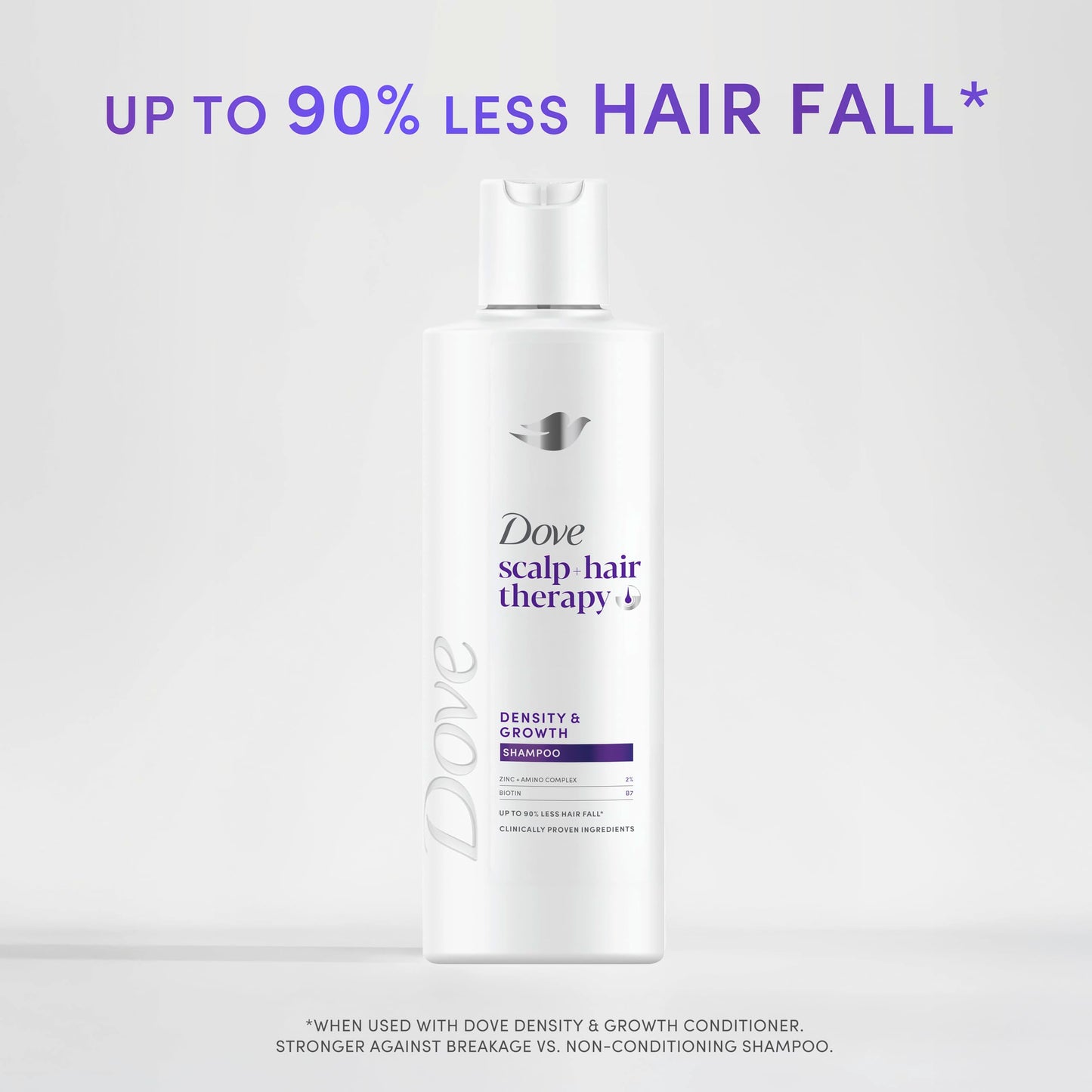 Dove scalp + hair therapy Density & Growth¹ Shampoo hair care with Amino Complex, Zinc and Biotin for up to 90% less hair fall