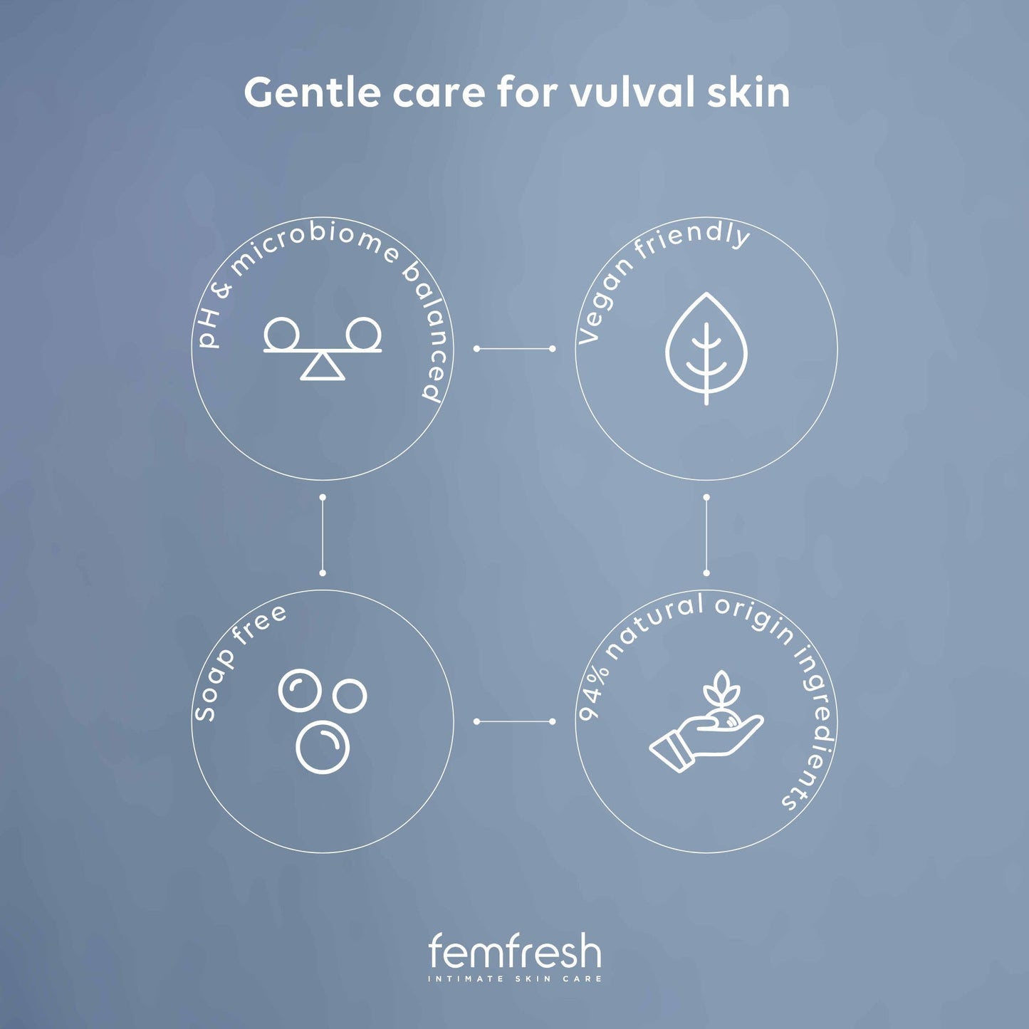 Femfresh Ultimate Care Active Vaginal Wash - Intimate Feminine Hygiene Shower Gel Cleanser - pH Balanced, Soap Free, Fragrance Free Gel Formula with 12-hour Sweat Protection - 6 x 250ml Multi Pack