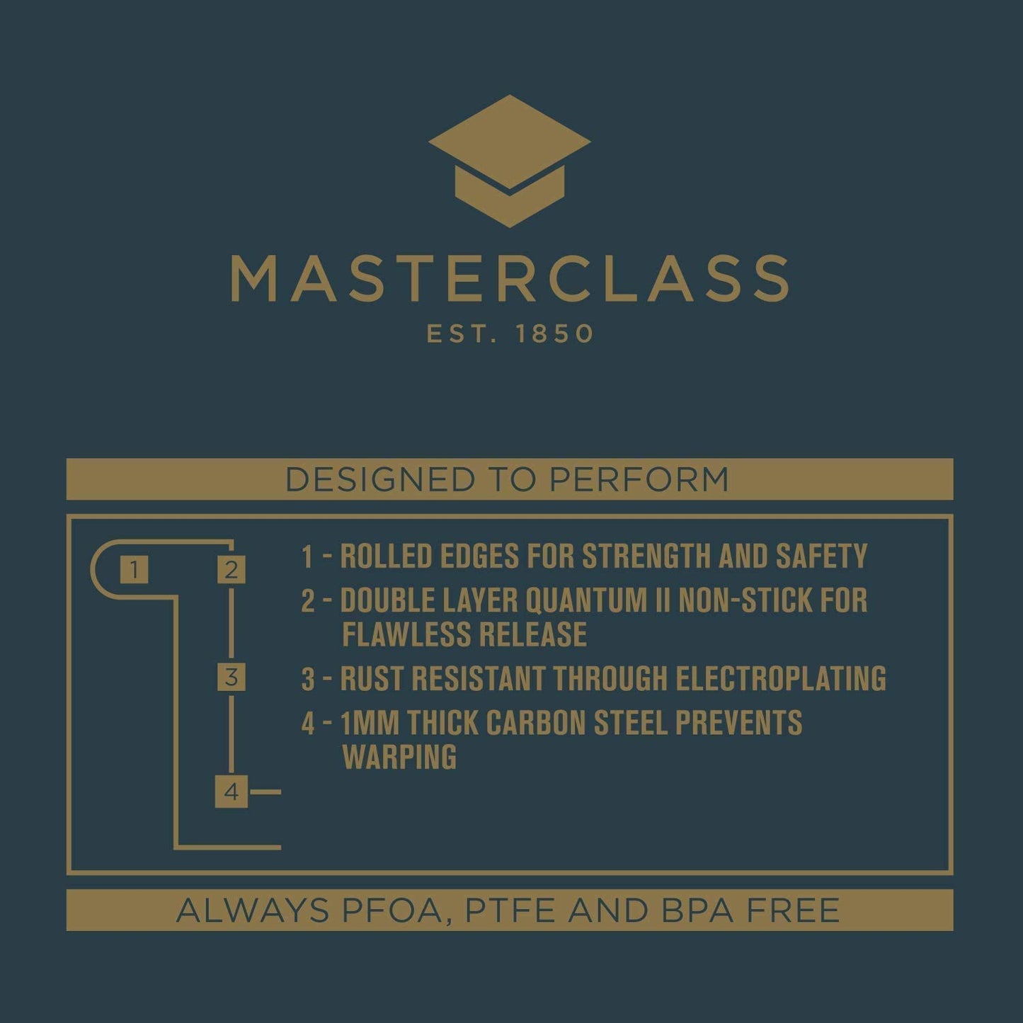 MasterClass Non Stick Pudding Steamer with PTFE, PFOA and BPA Free Non Stick in Gift Box, Robust Carbon Steel, 2 Litre