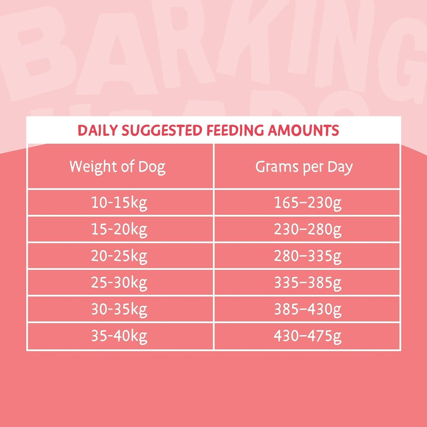 Barking Heads Complete Dry Dog Food - Natural Grain Free Hypoallergenic for Skin & Coat - Vet Approved