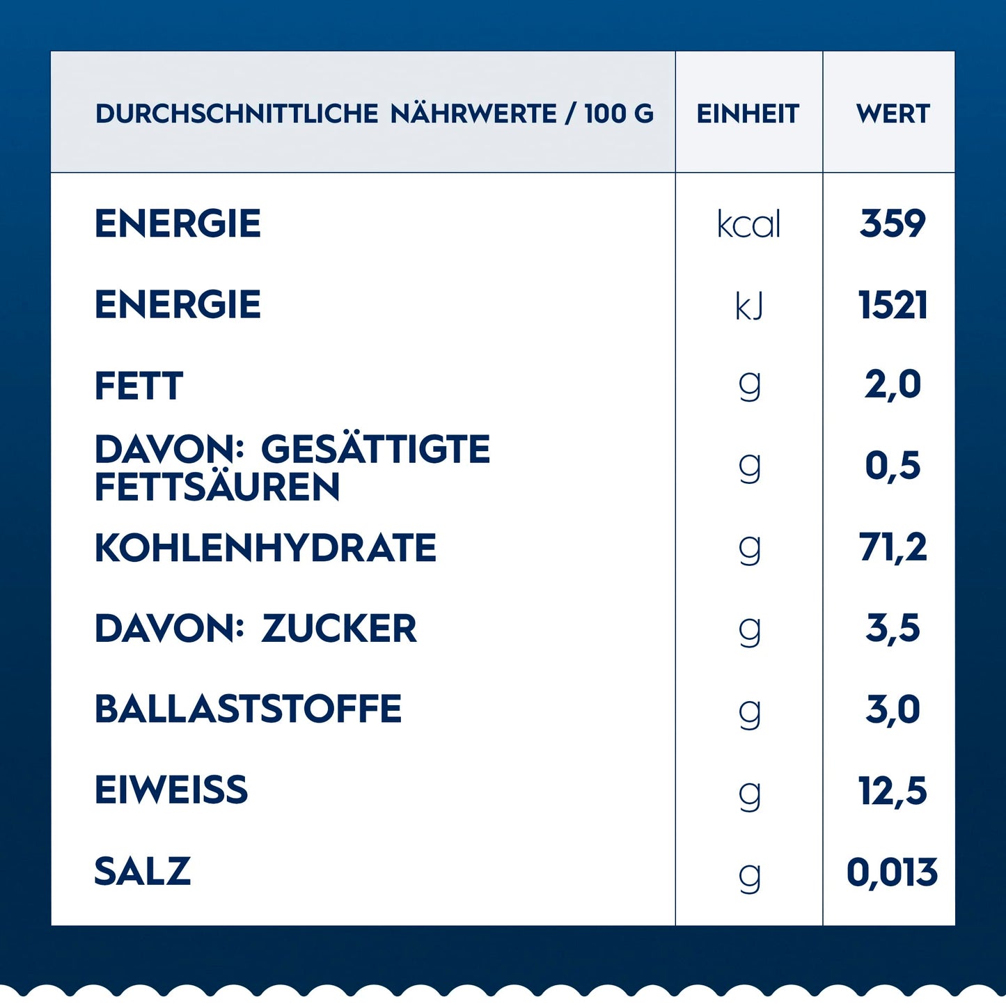 Barilla Collezione Pasta Mafaldine Made of High-Quality Durum Wheat Always al Dente, 3 x 500 g