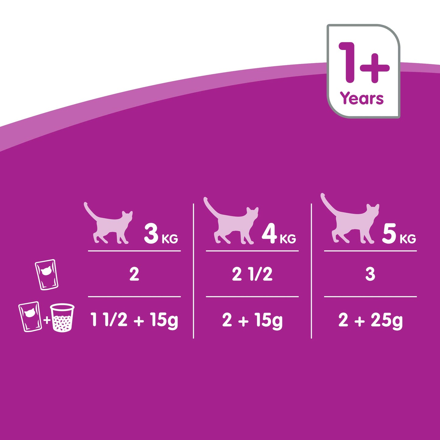 Whiskas 1+ - Wet Cats Food for Adult Cats - Fish and Meaty Selection in Jelly - 12 x 100 g