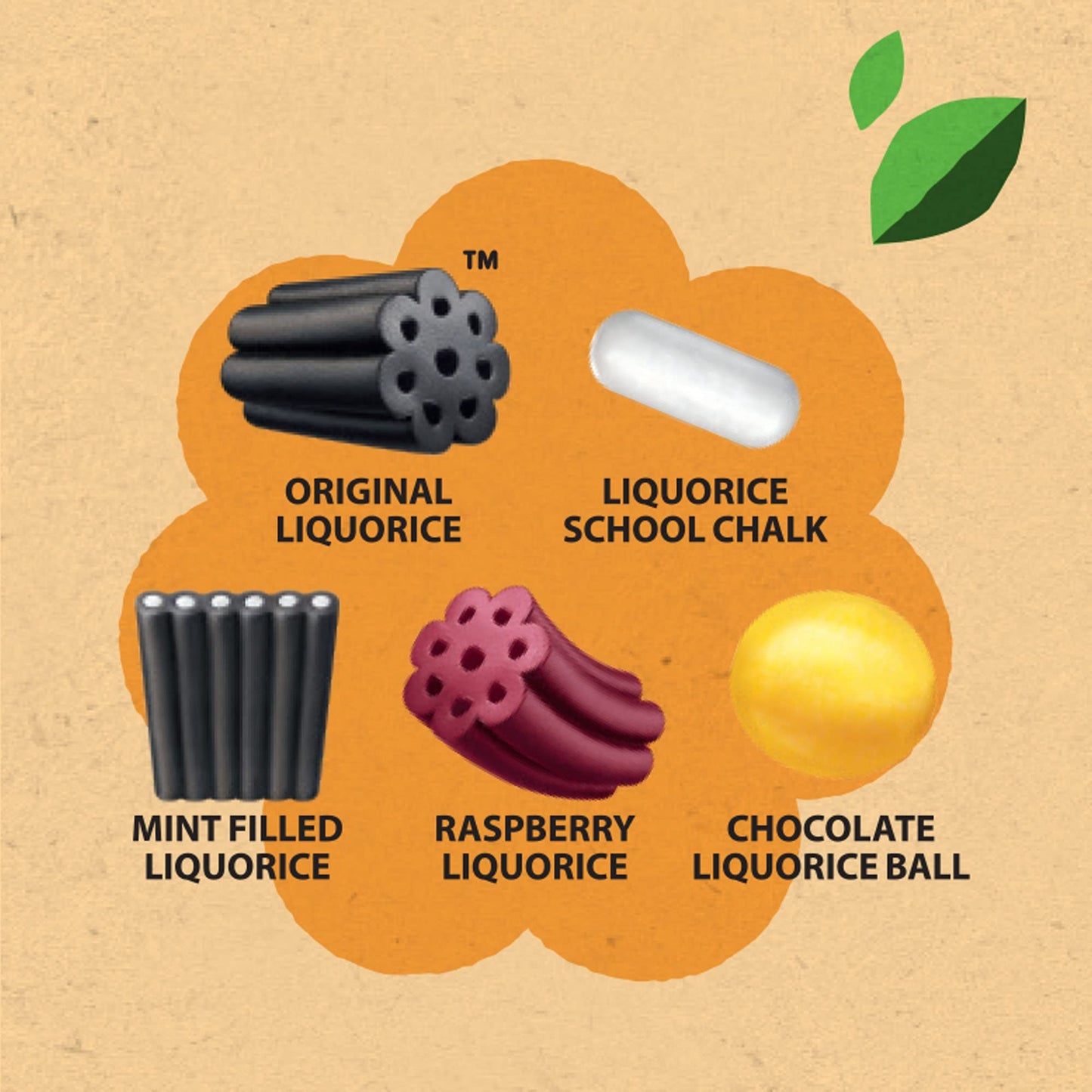 Panda ® | Natural Liquorice Mix | Licorice Sweet Made with Natural Flavours | Mix of Six Delicious Flavours | The Real Taste of Liquorice Sweets Since 1927 | 170 G