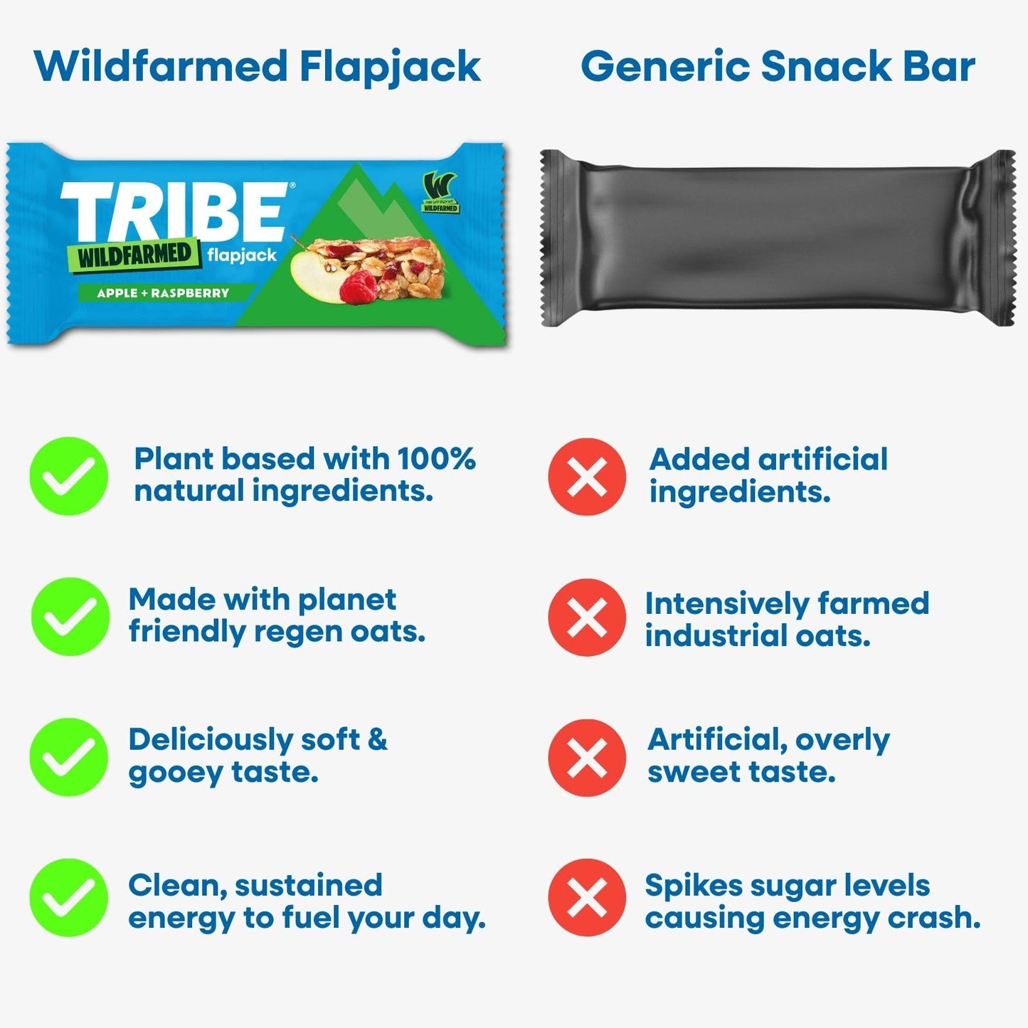 TRIBE x Wildfarmed Vegan Flapjack Bars - Blueberry & Almond Butter Oat Bars (3 x 50g Multipack Box) | Healthy Energy Snacks | Source Of Fibre, Natural Ingredients | Sustainable Oats | Breakfast Bars