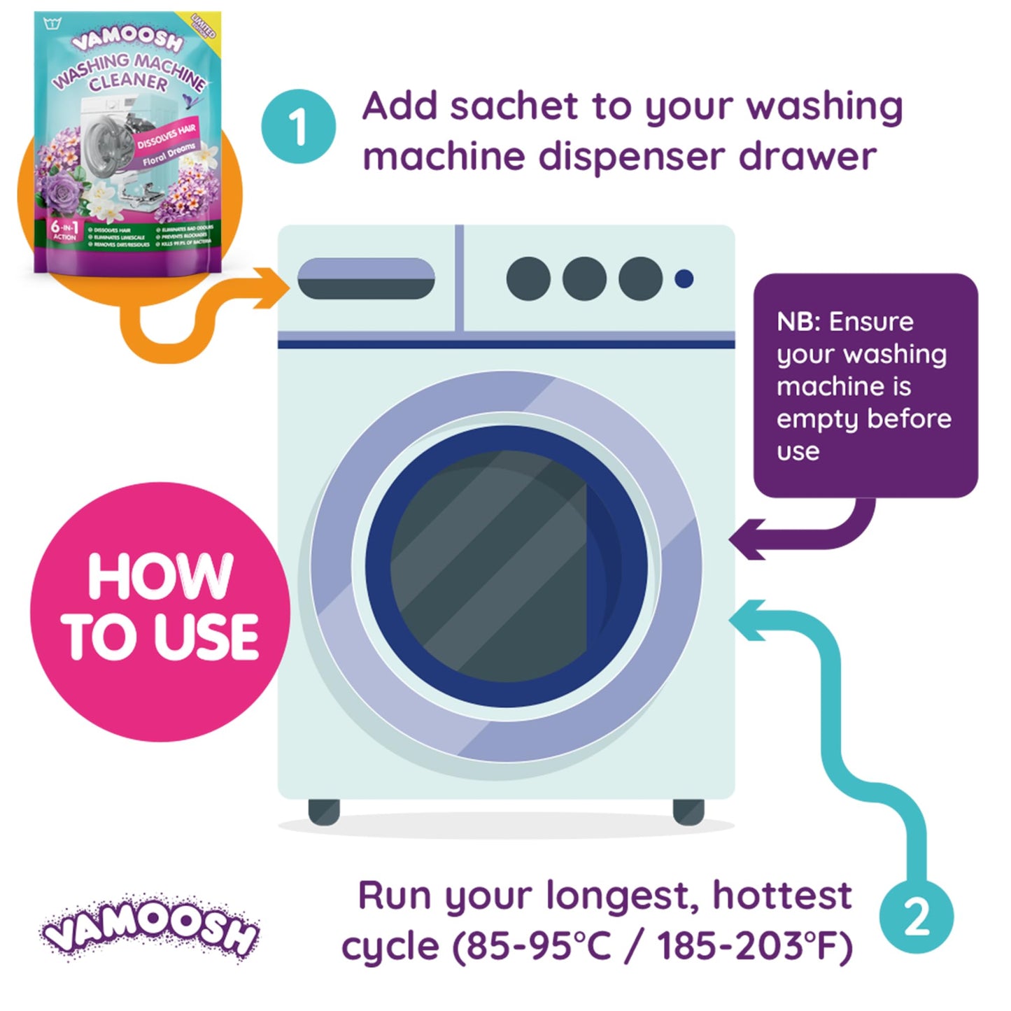 Vamoosh 6-in-1 Washing Machine Cleaner, Dissolves Hair, Eliminates Bad Odours, Removes Limescale, Deep Clean, Leaves Smelling Fresh, Antibacterial, Descales
