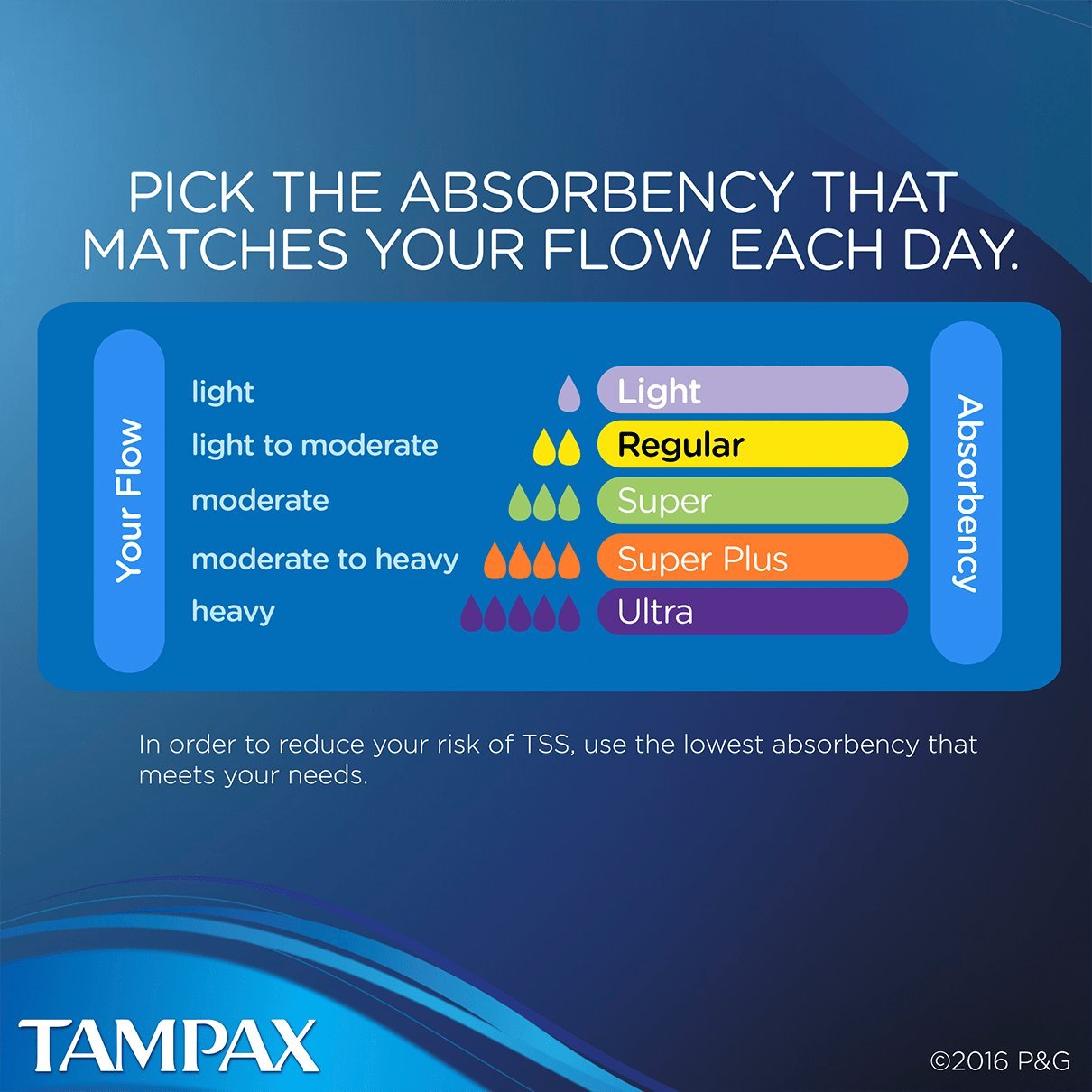 TAMPAX PEARL REGULAR 18