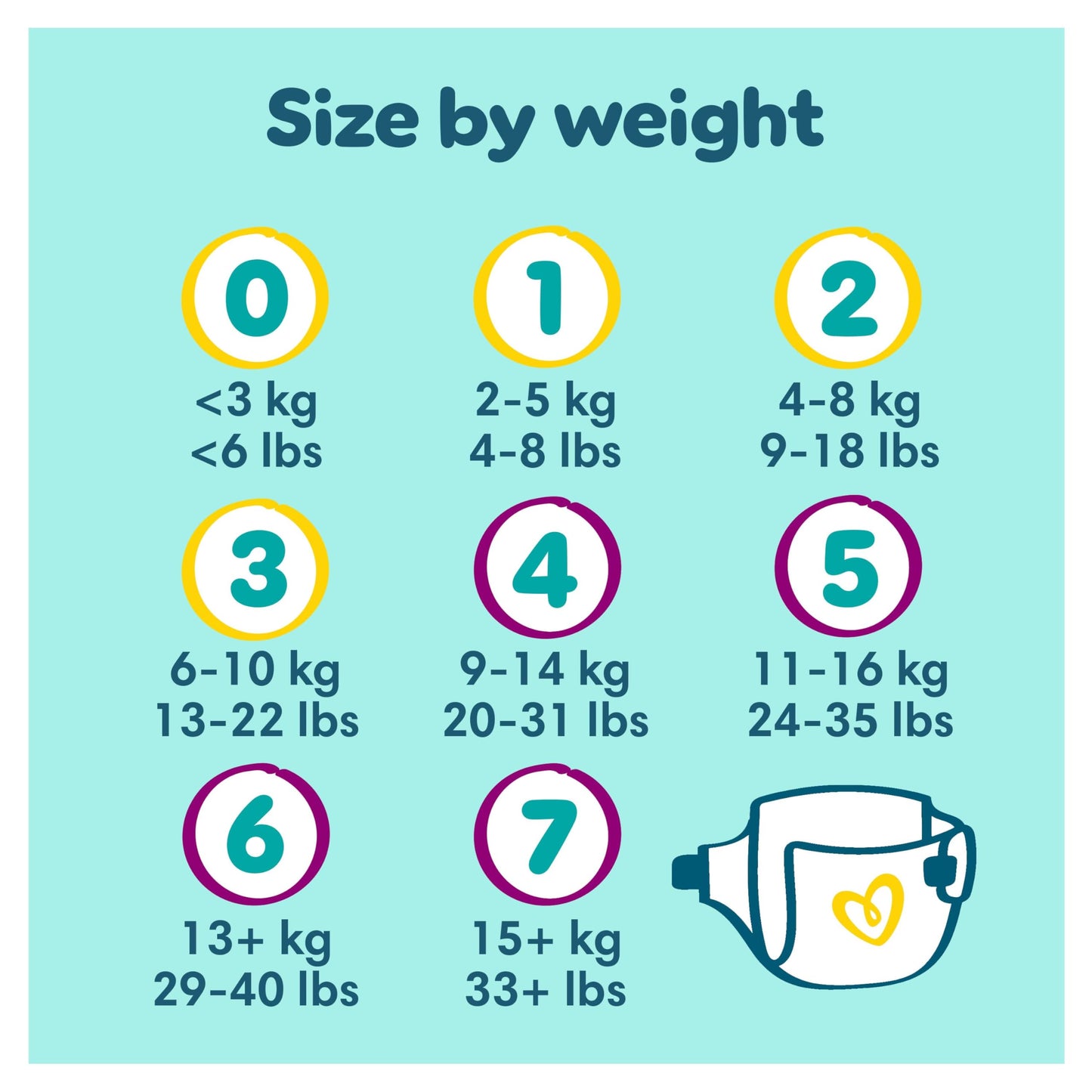 Pampers Premium Protection S3 x70