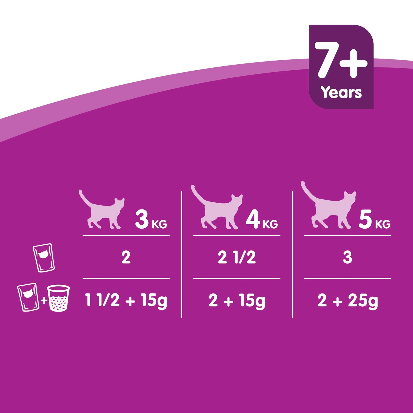 Whiskas 7+ Cat Wet Food in Pouch for Senior Cats, Pure Delight Fish Selection in Jelly, 12x 85g