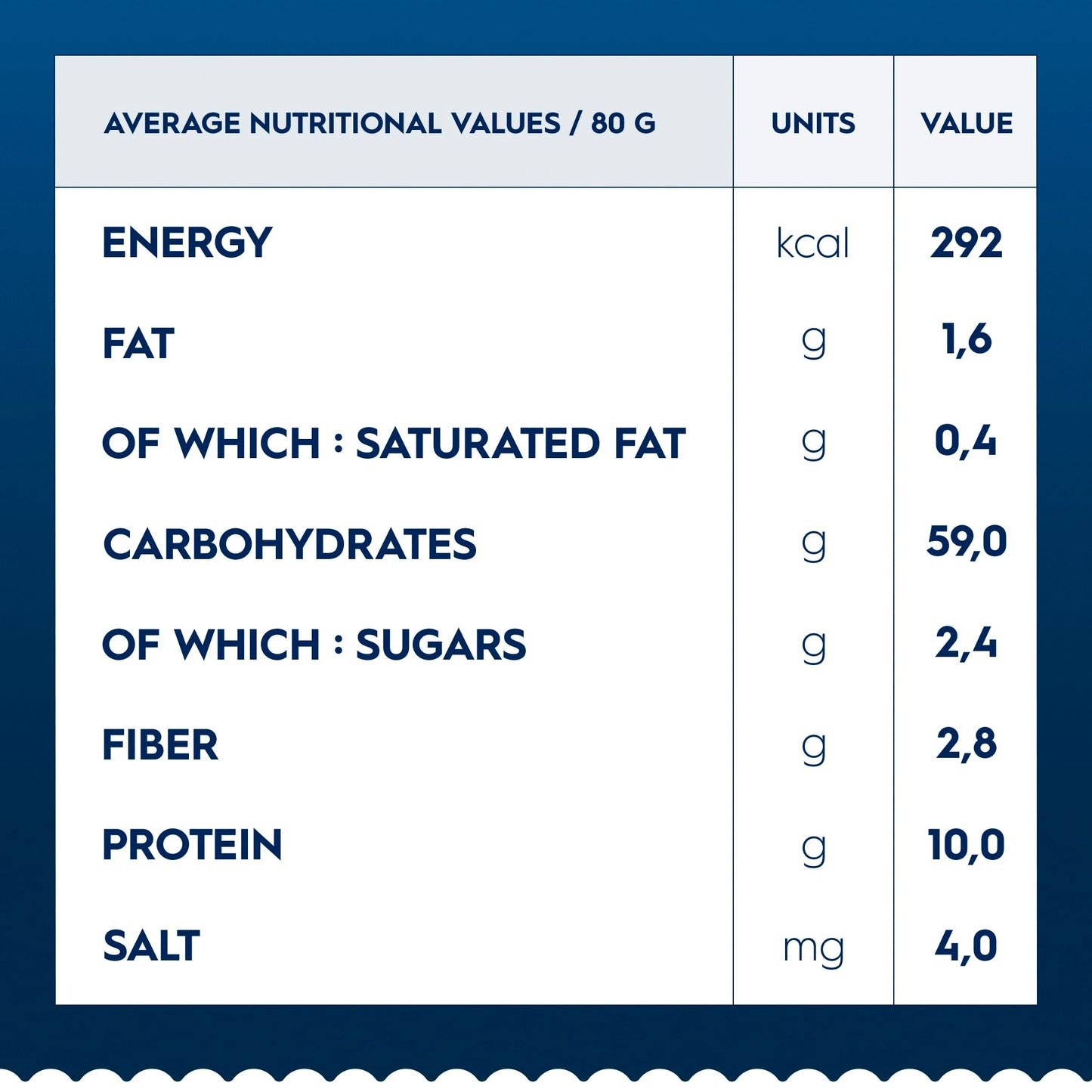 Barilla Spaghettini Pasta n.3 ,Pack of 8 X 500 g