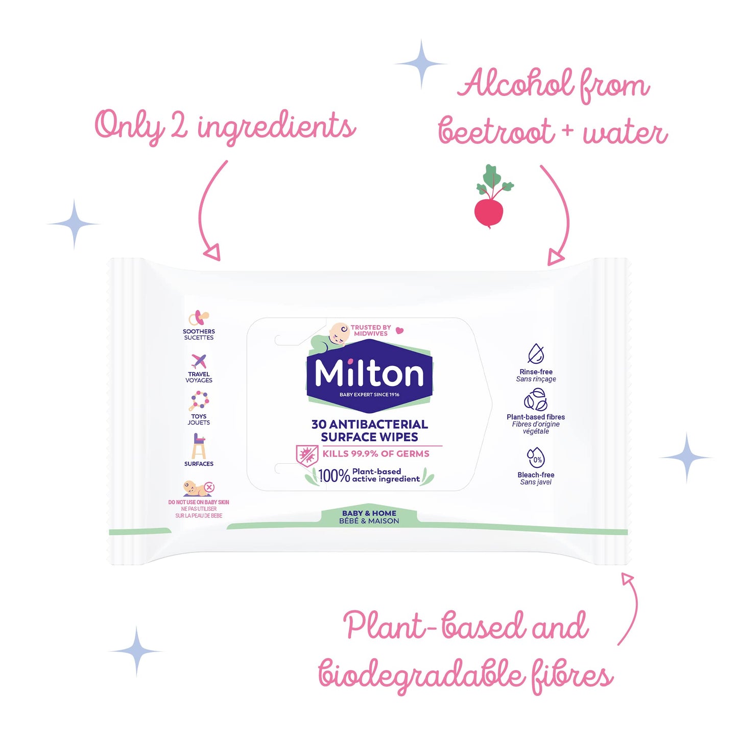 Ceuta Milton Anti-Bacterial Surface Wipes