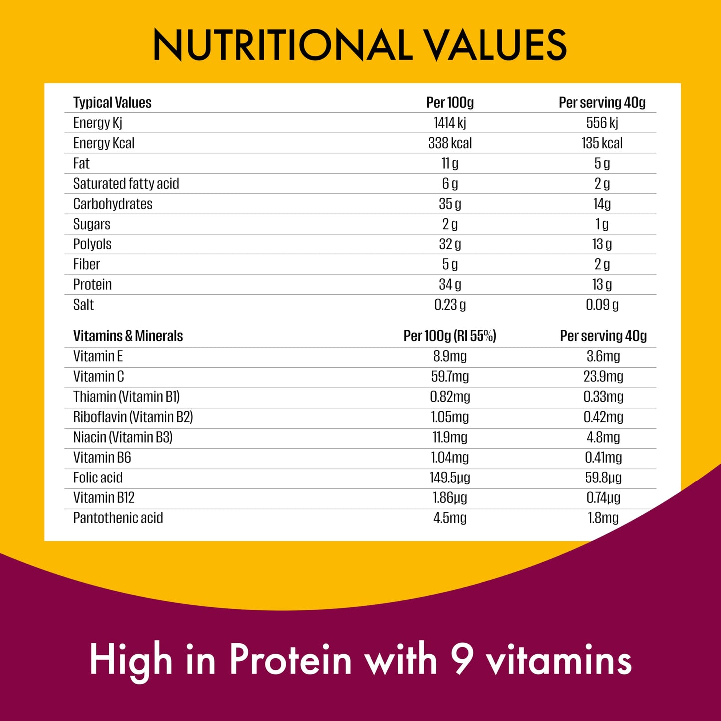 Fulfil Vitamin and Protein Bar— Chocolate Peanut and Caramel Flavour — 15 g High Protein, 9 Vitamins, Low Sugar