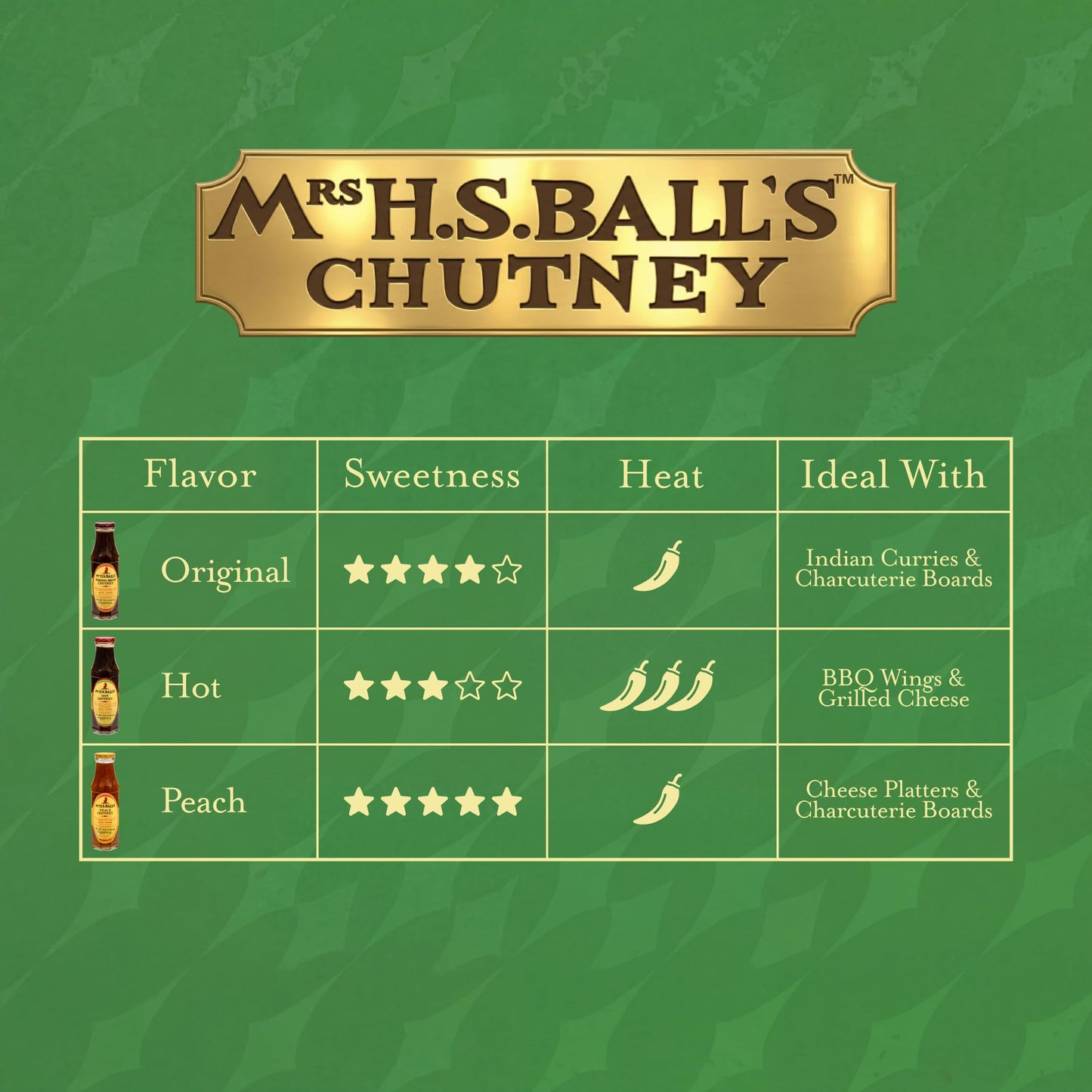Mrs H.S. Mrs Balls Peach Chutney (2 X 470G Pack)