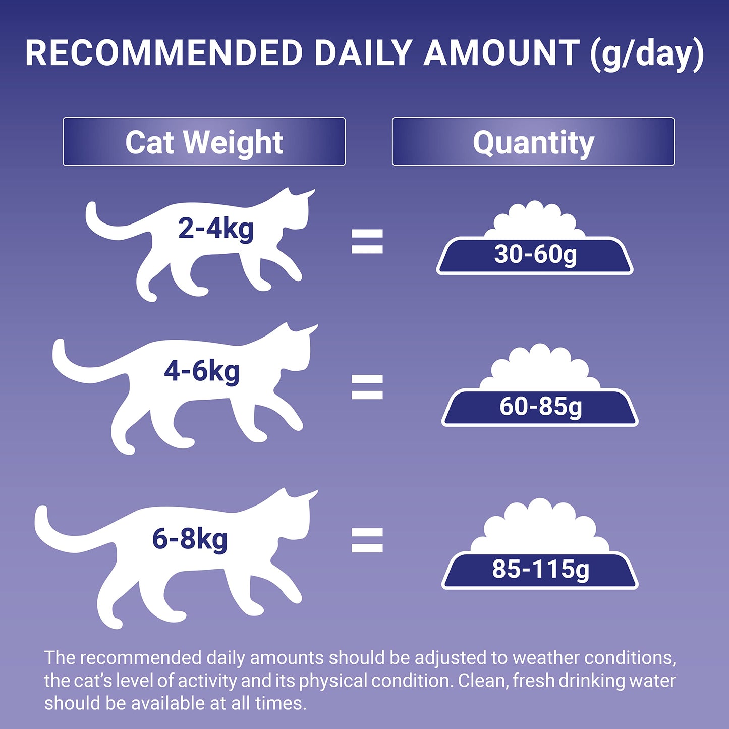PURINA ONE | Dry Cat Food, Chicken and Wholegrains, 3kg