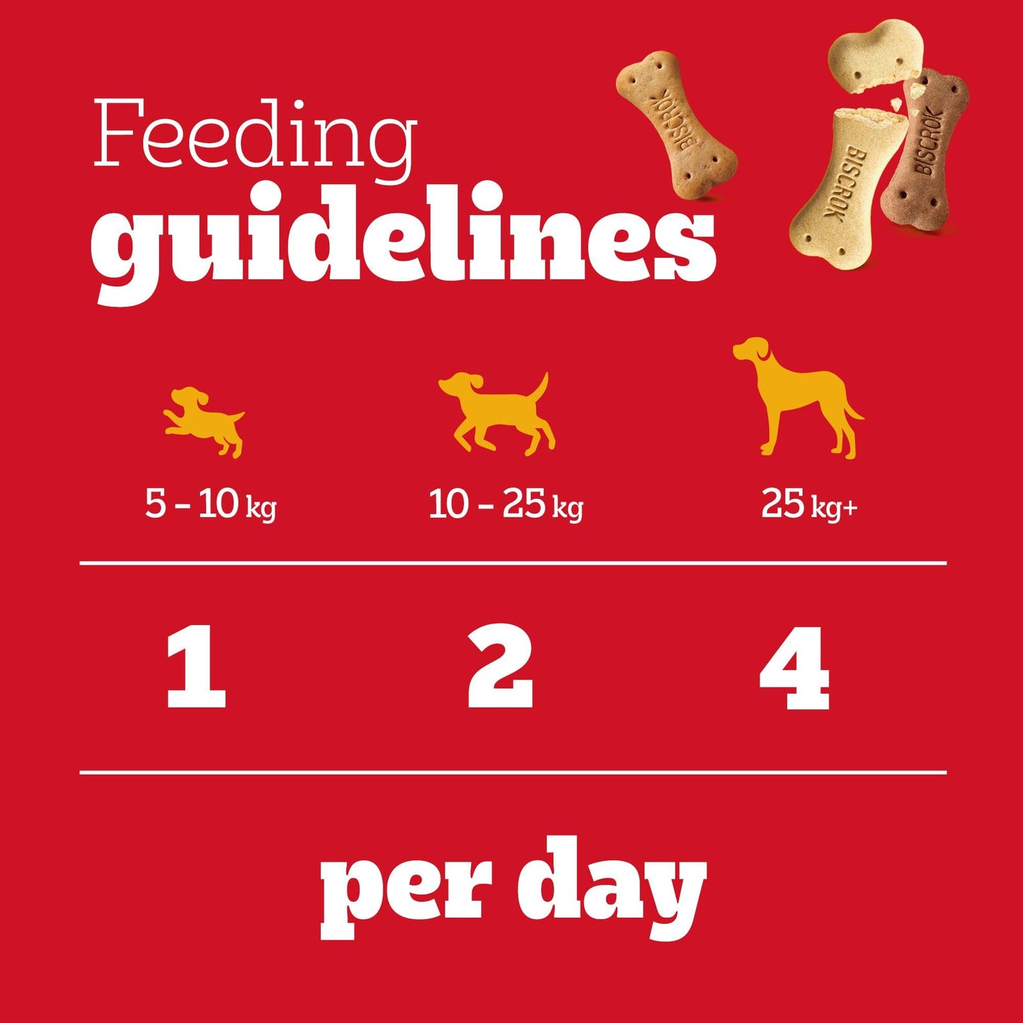 Pedigree BISCROK Adult Dog Treats Multi Mix Biscuits 12 x 500g