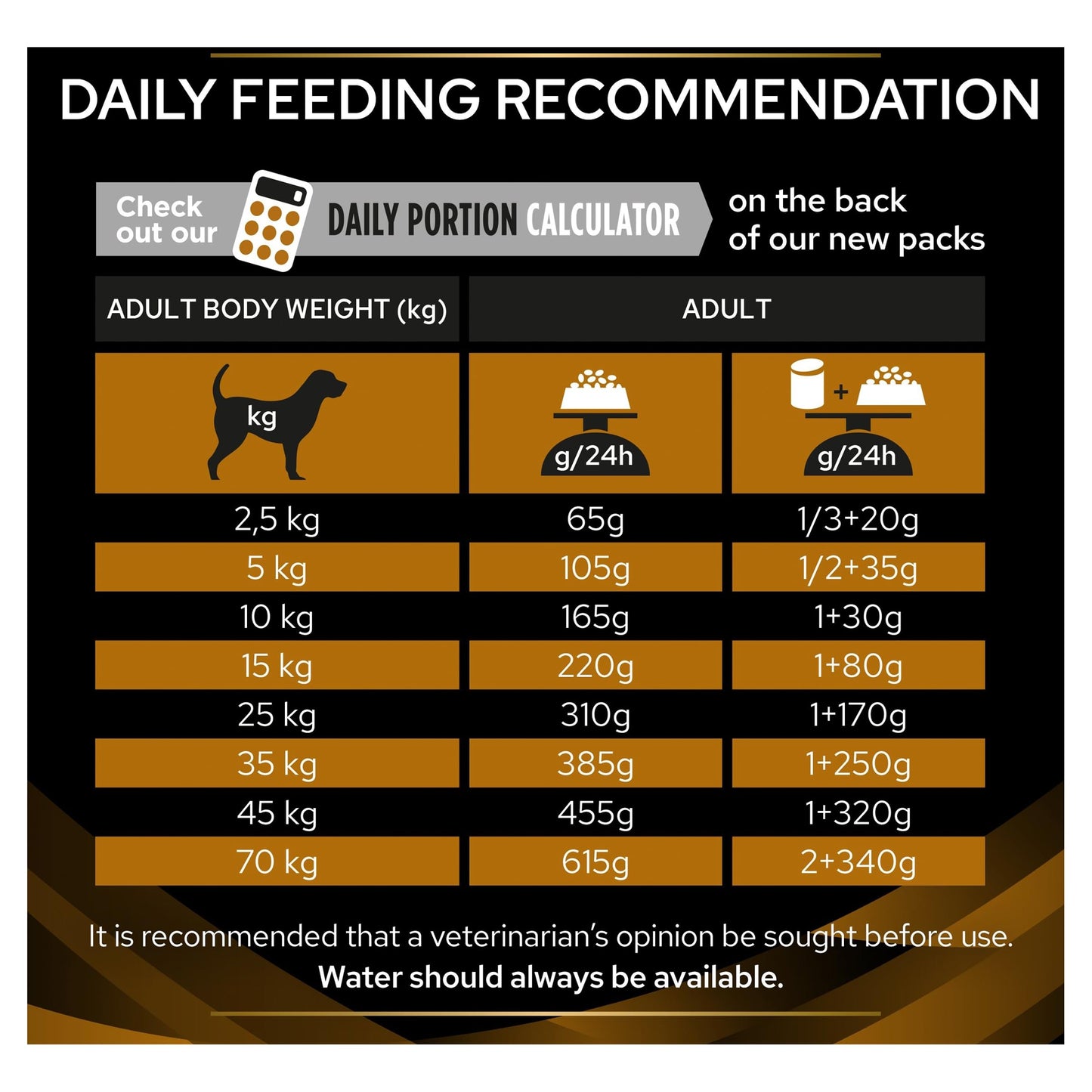 PRO PLAN VETERINARY DIETS NF Renal Dry Dog Food 12kg