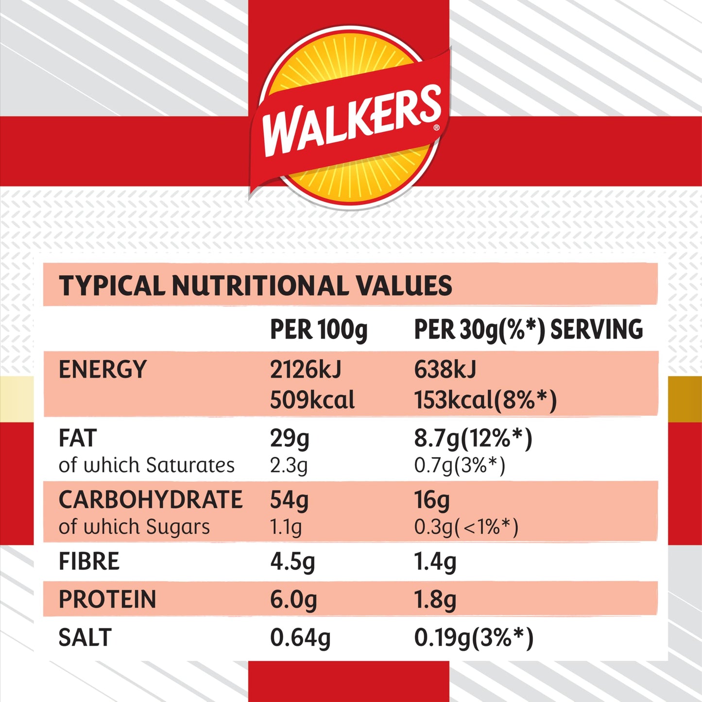 Walkers English Bangers and Mash Sharing Crisps 150g