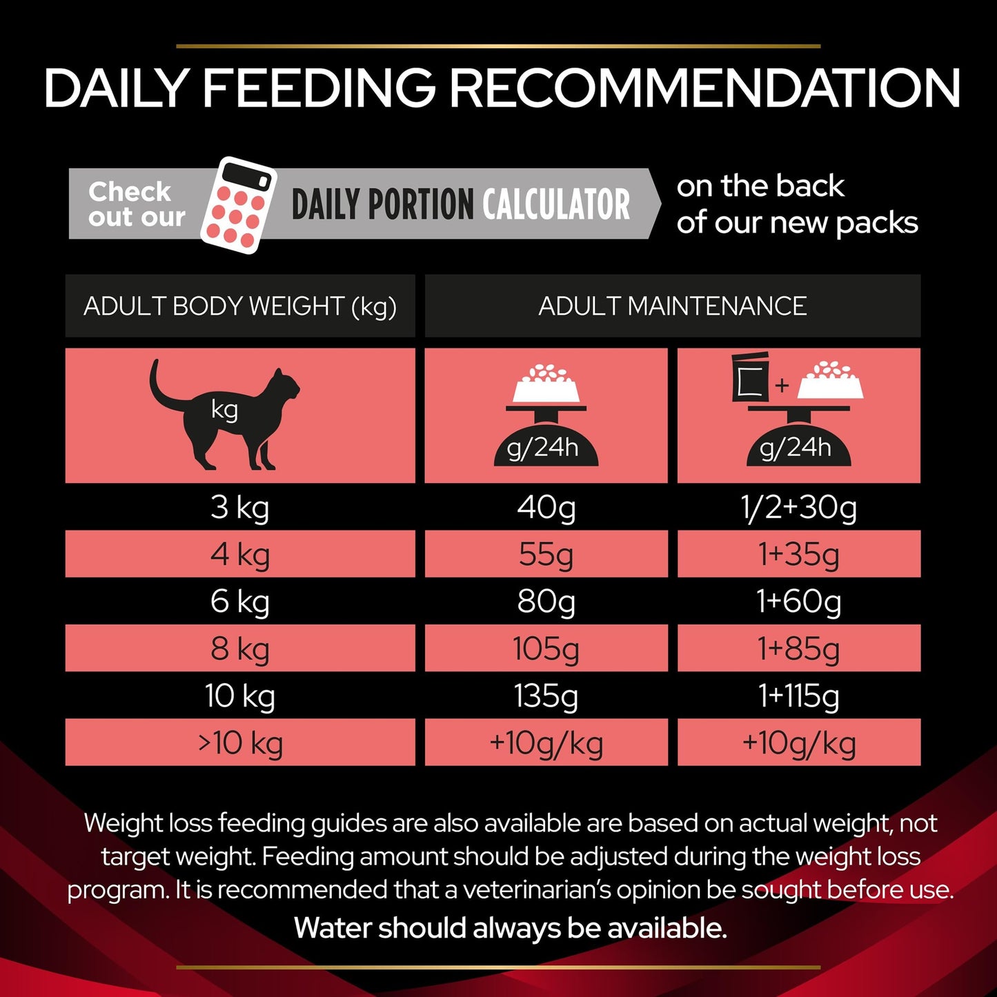 PRO PLAN VETERINARY DIETS DM Diabetes Dry Cat Food 5kg
