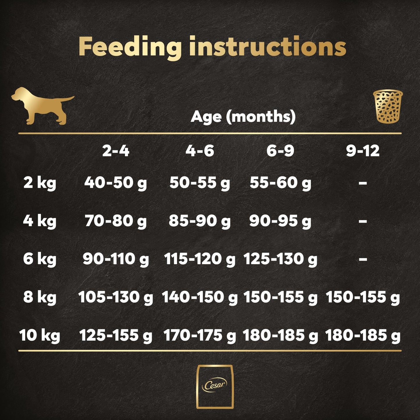 CESAR Junior Dry Dog Food with Fresh Chicken, Rice and Vegetables 5 x 1.4Kg